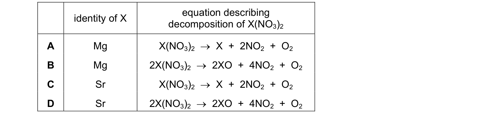 Table from the Cambridge Chemistry 9701 Paper 1 October/November 2024 paper, variant 2, question 20.