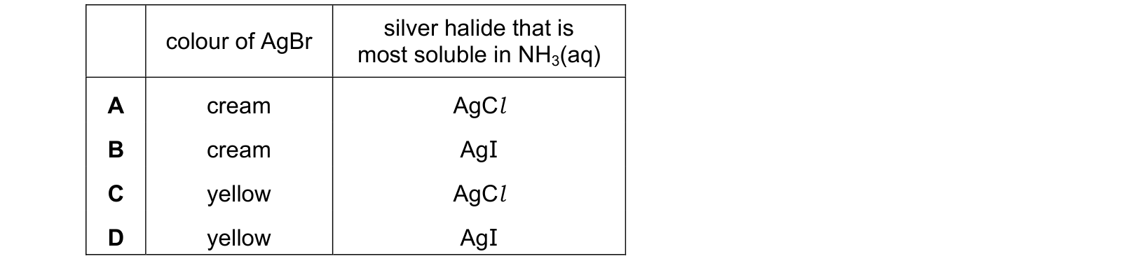 Table from the Cambridge Chemistry 9701 Paper 1 October/November 2024 paper, variant 2, question 22.