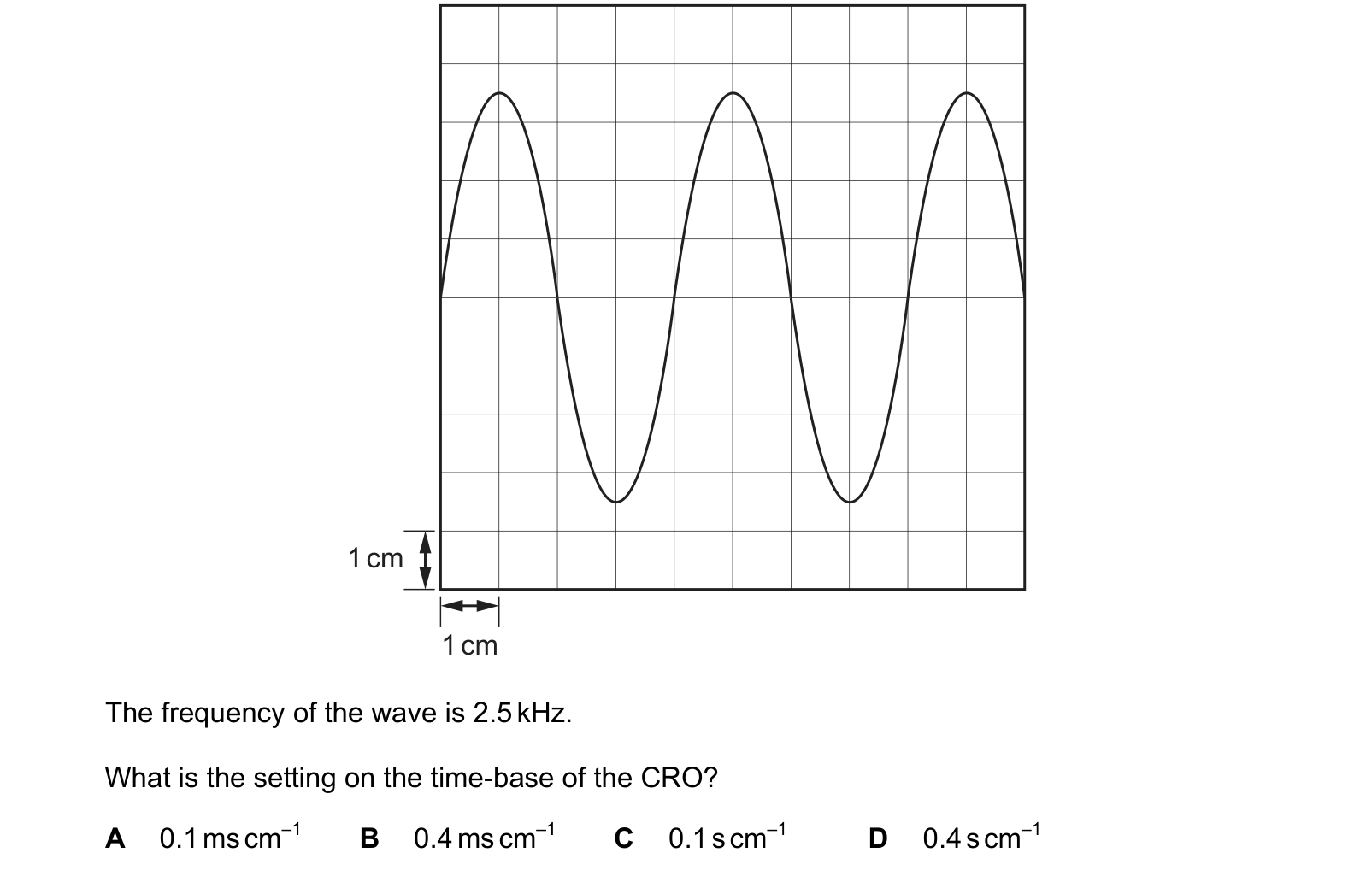 Diagram from the Cambridge Physics 9702 Paper 1 February/March 2024 paper, variant 2, question 25.