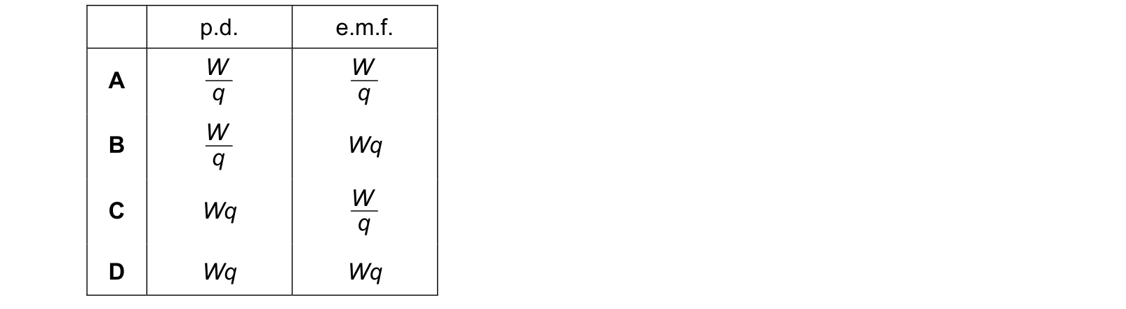 Table from the Cambridge Physics 9702 Paper 1 February/March 2024 paper, variant 2, question 32.