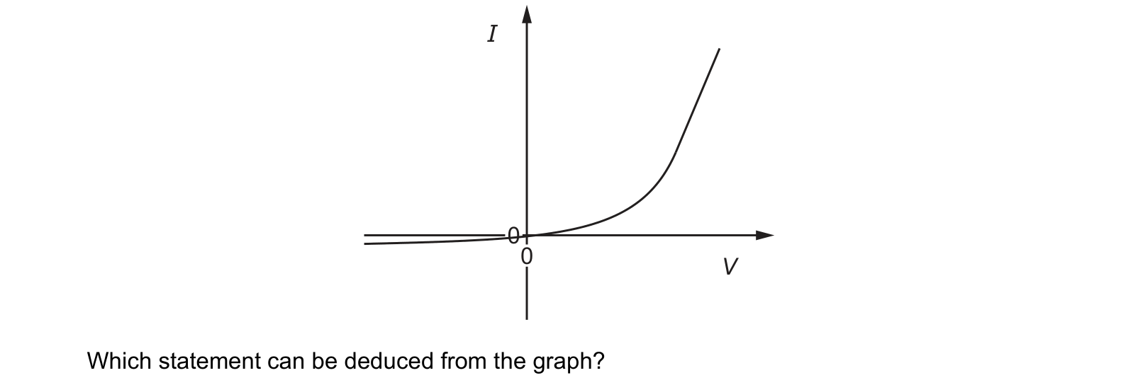 Diagram from the Cambridge Physics 9702 Paper 1 May/June 2022 paper, variant 1, question 33.
