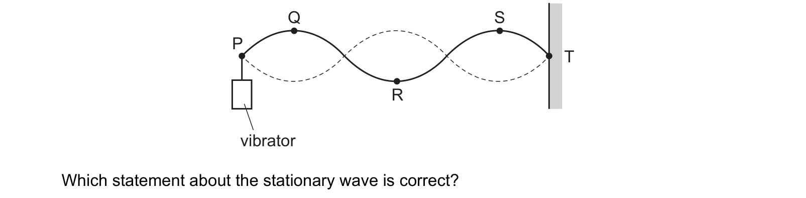 Diagram from the Cambridge Physics 9702 Paper 1 May/June 2022 paper, variant 2, question 27.
