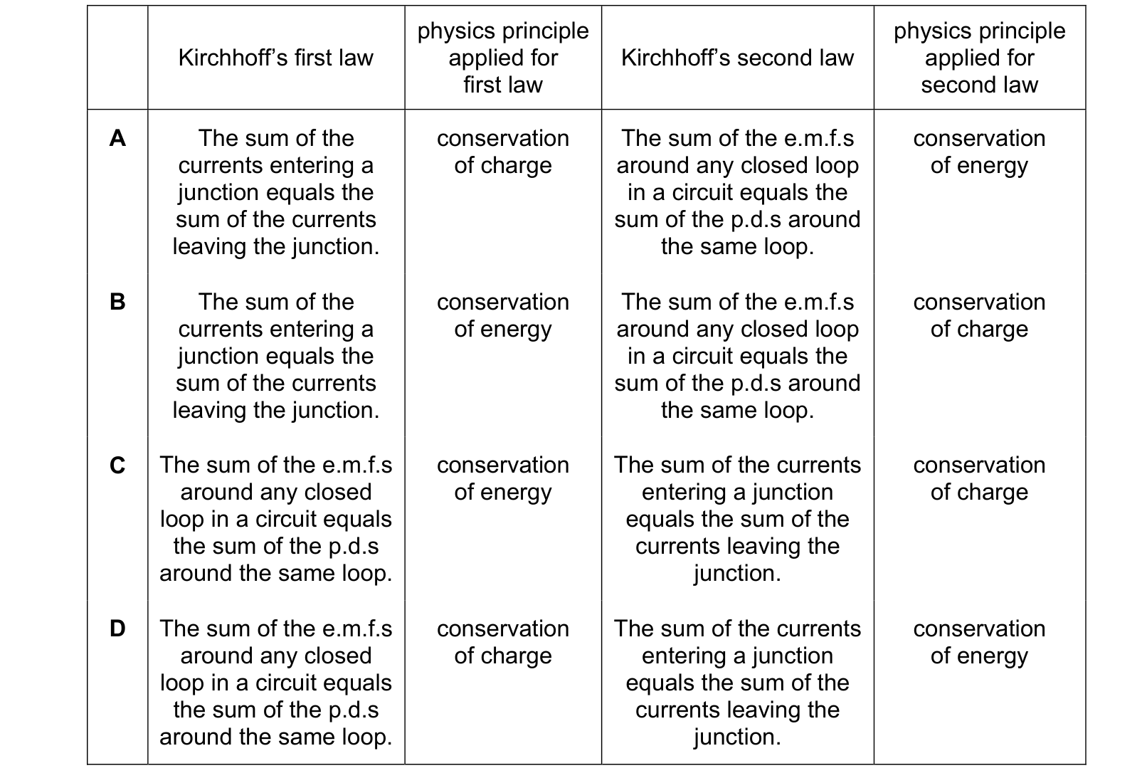 Table from the Cambridge Physics 9702 Paper 1 May/June 2022 paper, variant 3, question 37.