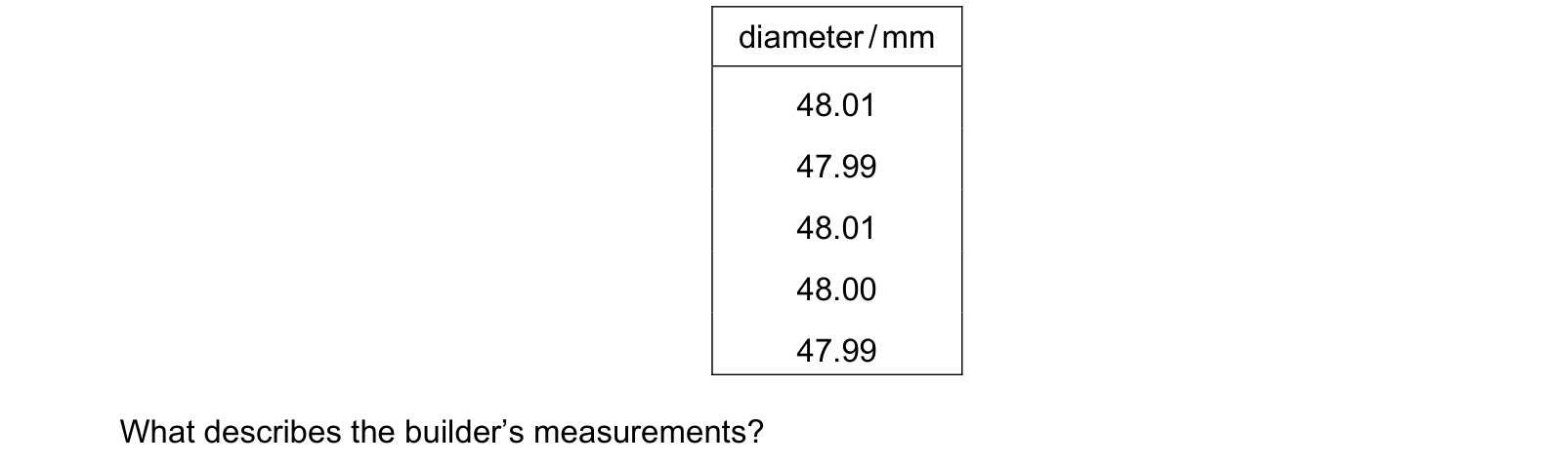Table from the Cambridge Physics 9702 Paper 1 May/June 2023 paper, variant 1, question 3.