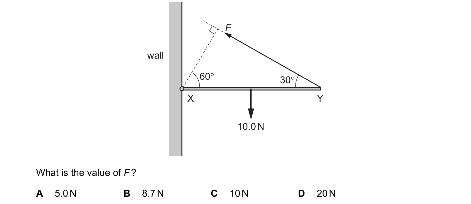 Diagram from the Cambridge Physics 9702 Paper 1 May/June 2023 paper, variant 2, question 12.