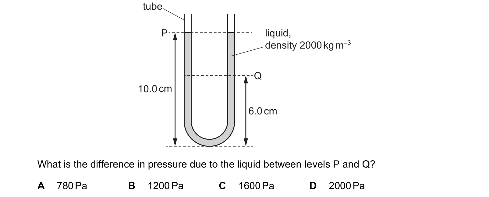 Diagram from the Cambridge Physics 9702 Paper 1 May/June 2023 paper, variant 2, question 14.