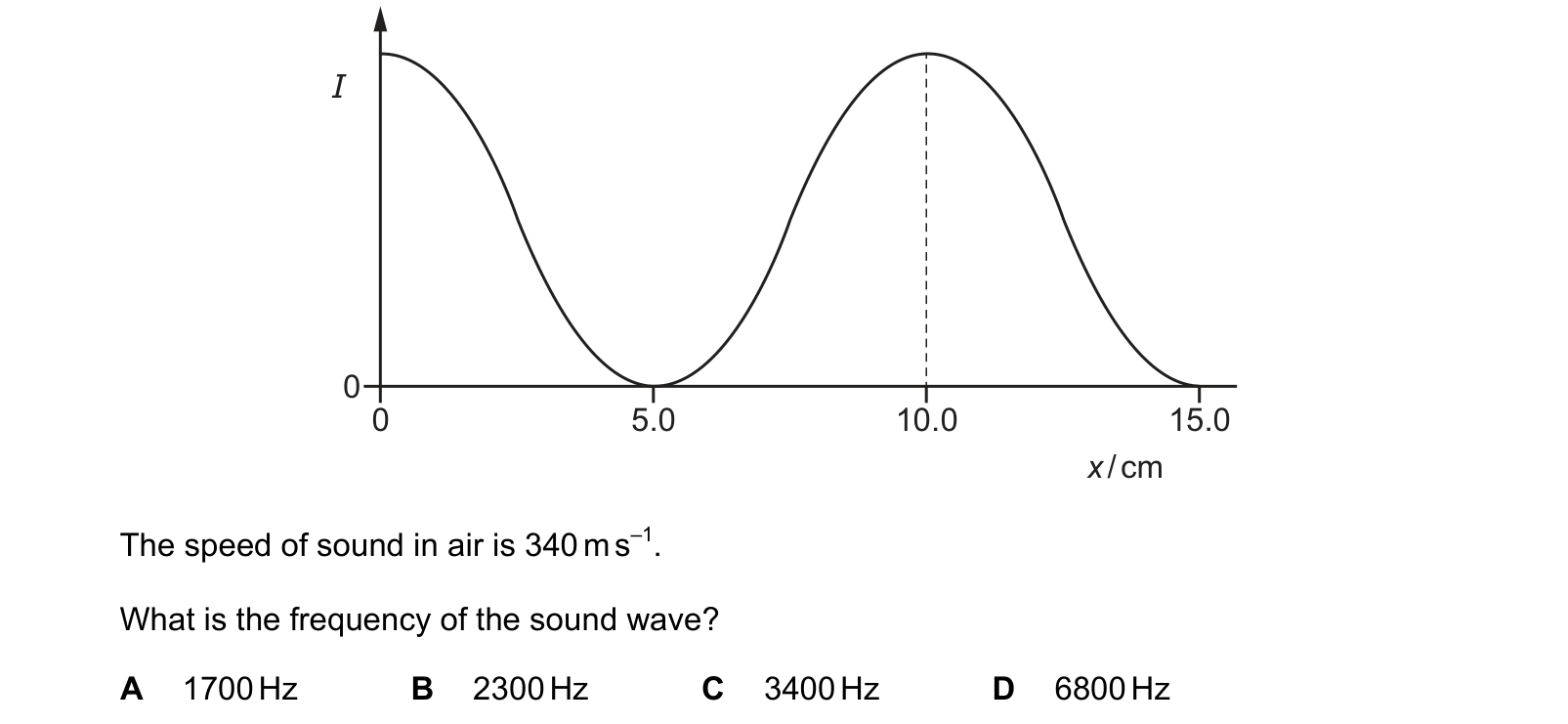 Diagram from the Cambridge Physics 9702 Paper 1 May/June 2023 paper, variant 3, question 26.