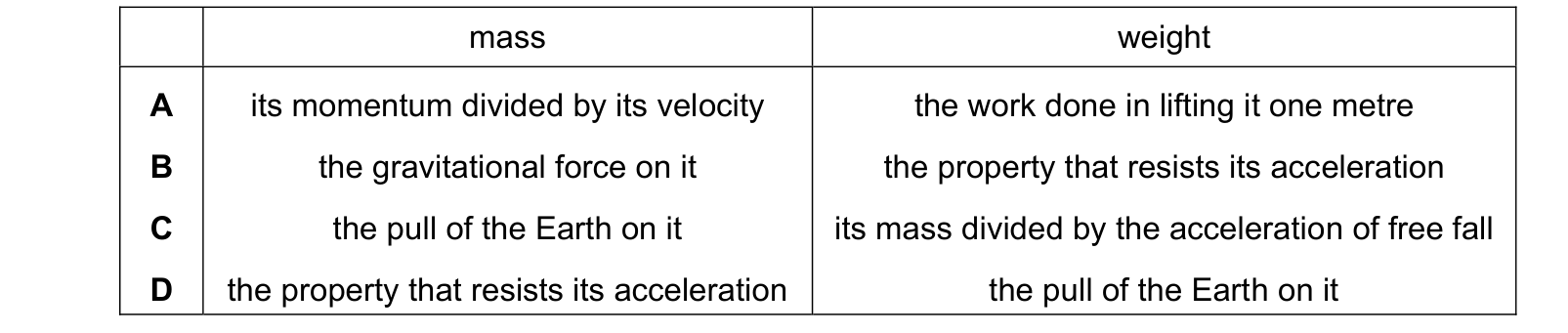 Table from the Cambridge Physics 9702 Paper 1 May/June 2024 paper, variant 1, question 10.