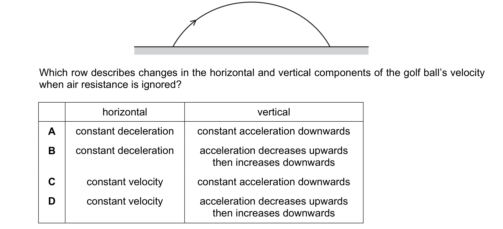 Diagram from the Cambridge Physics 9702 Paper 1 May/June 2024 paper, variant 1, question 7.