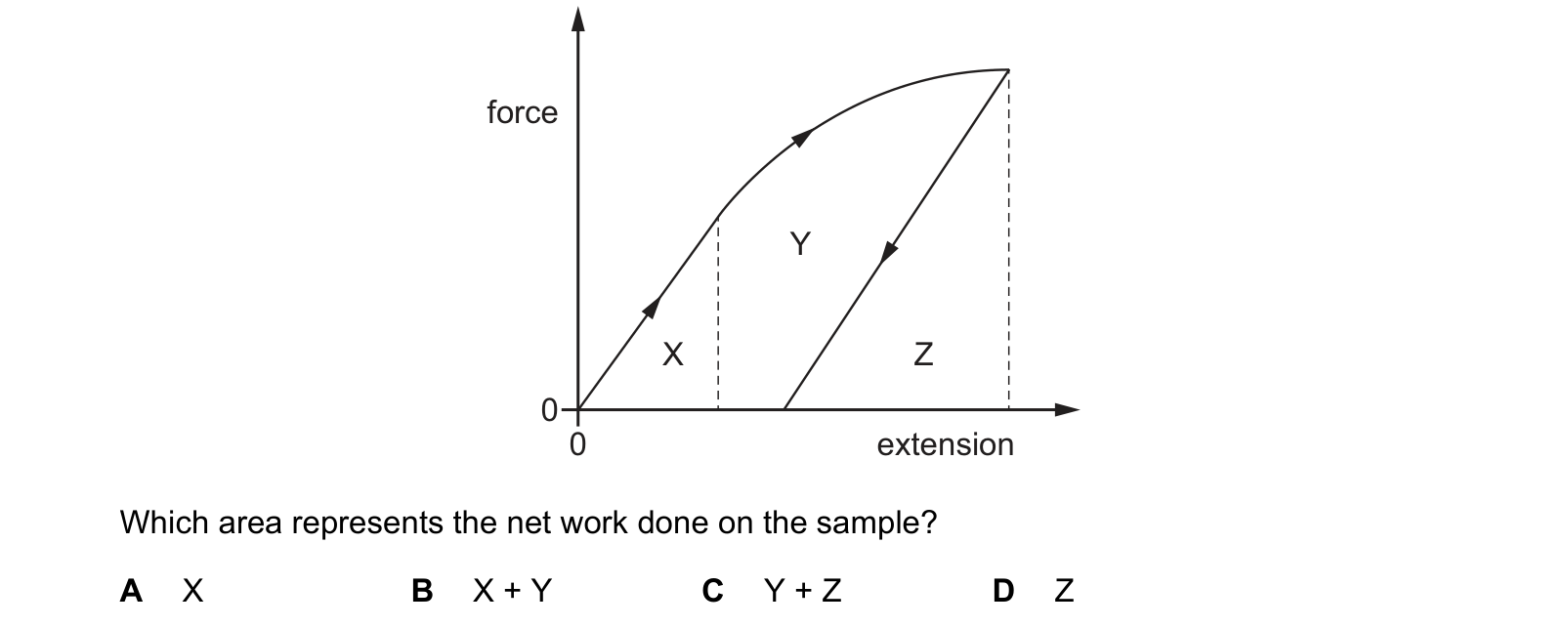 Diagram from the Cambridge Physics 9702 Paper 1 May/June 2024 paper, variant 3, question 20.