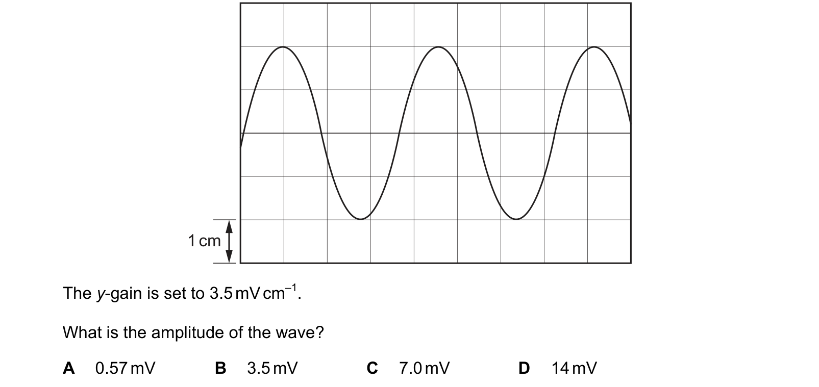Diagram from the Cambridge Physics 9702 Paper 1 May/June 2024 paper, variant 3, question 22.