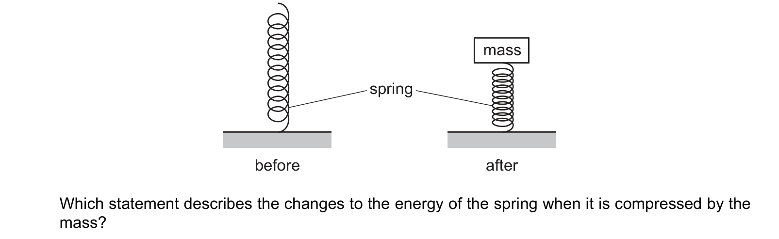 Diagram from the Cambridge Physics 9702 Paper 1 October/November 2022 paper, variant 1, question 16.