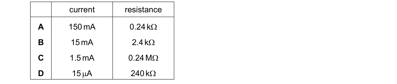 Table from the Cambridge Physics 9702 Paper 1 October/November 2022 paper, variant 1, question 2.