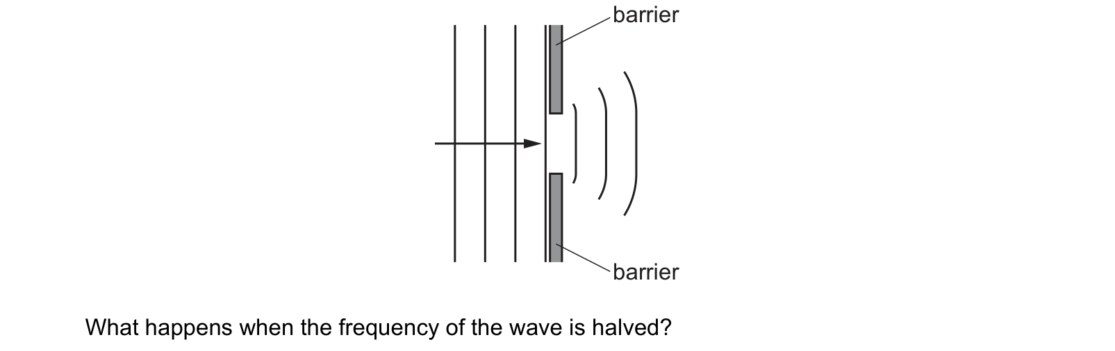 Diagram from the Cambridge Physics 9702 Paper 1 October/November 2022 paper, variant 1, question 28.