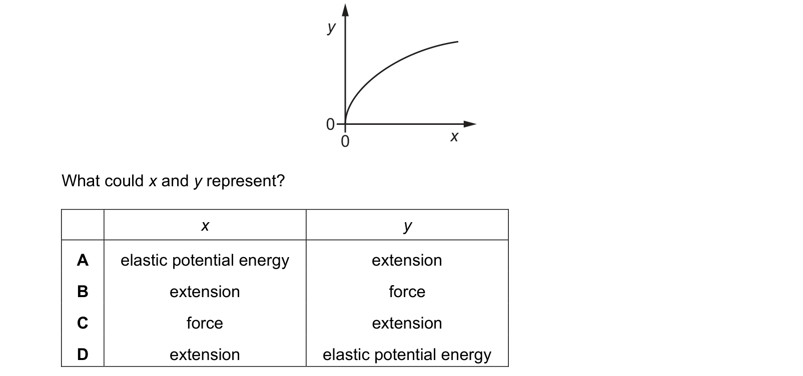 Diagram from the Cambridge Physics 9702 Paper 1 October/November 2022 paper, variant 2, question 21.