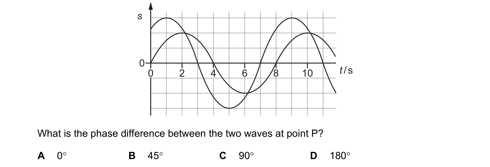 Diagram from the Cambridge Physics 9702 Paper 1 October/November 2023 paper, variant 1, question 20.