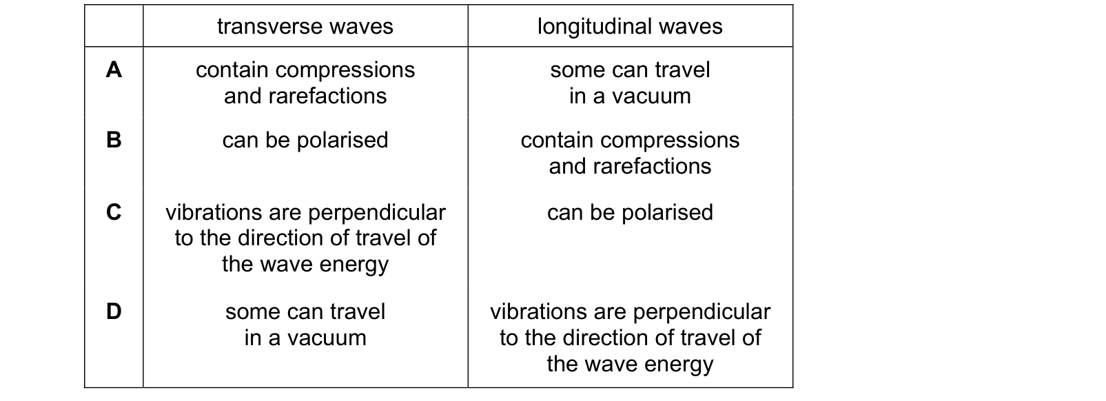 Table from the Cambridge Physics 9702 Paper 1 October/November 2023 paper, variant 1, question 21.