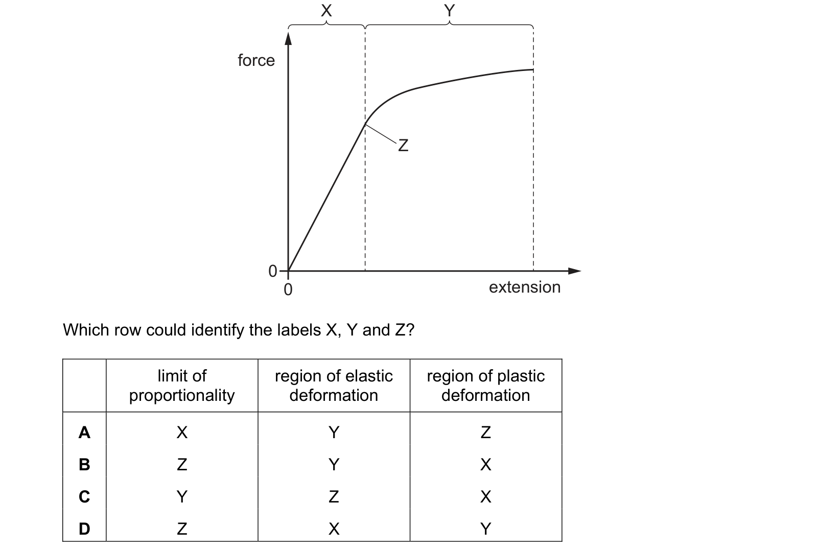 Diagram from the Cambridge Physics 9702 Paper 1 October/November 2023 paper, variant 2, question 19.