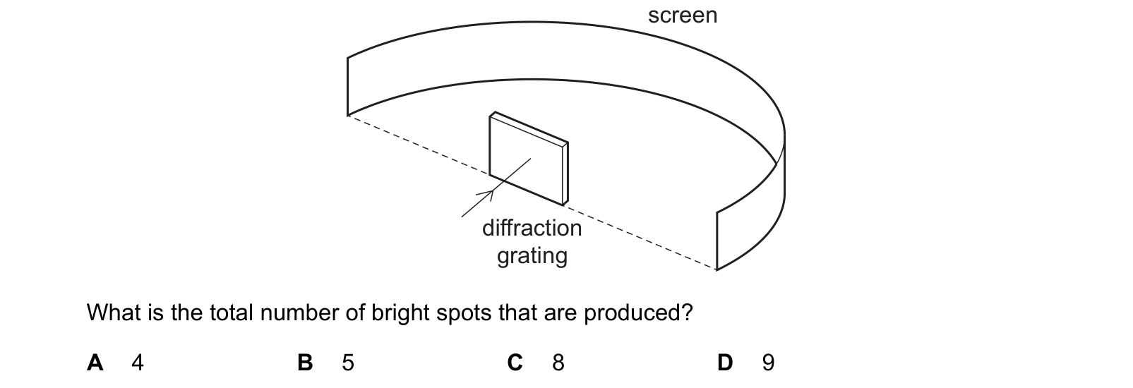 Diagram from the Cambridge Physics 9702 Paper 1 October/November 2023 paper, variant 2, question 29.