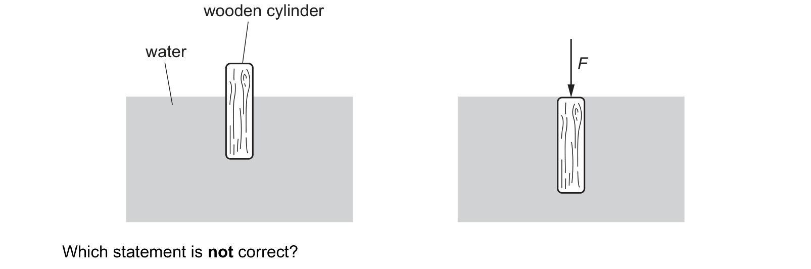 Diagram from the Cambridge Physics 9702 Paper 1 October/November 2023 paper, variant 3, question 15.