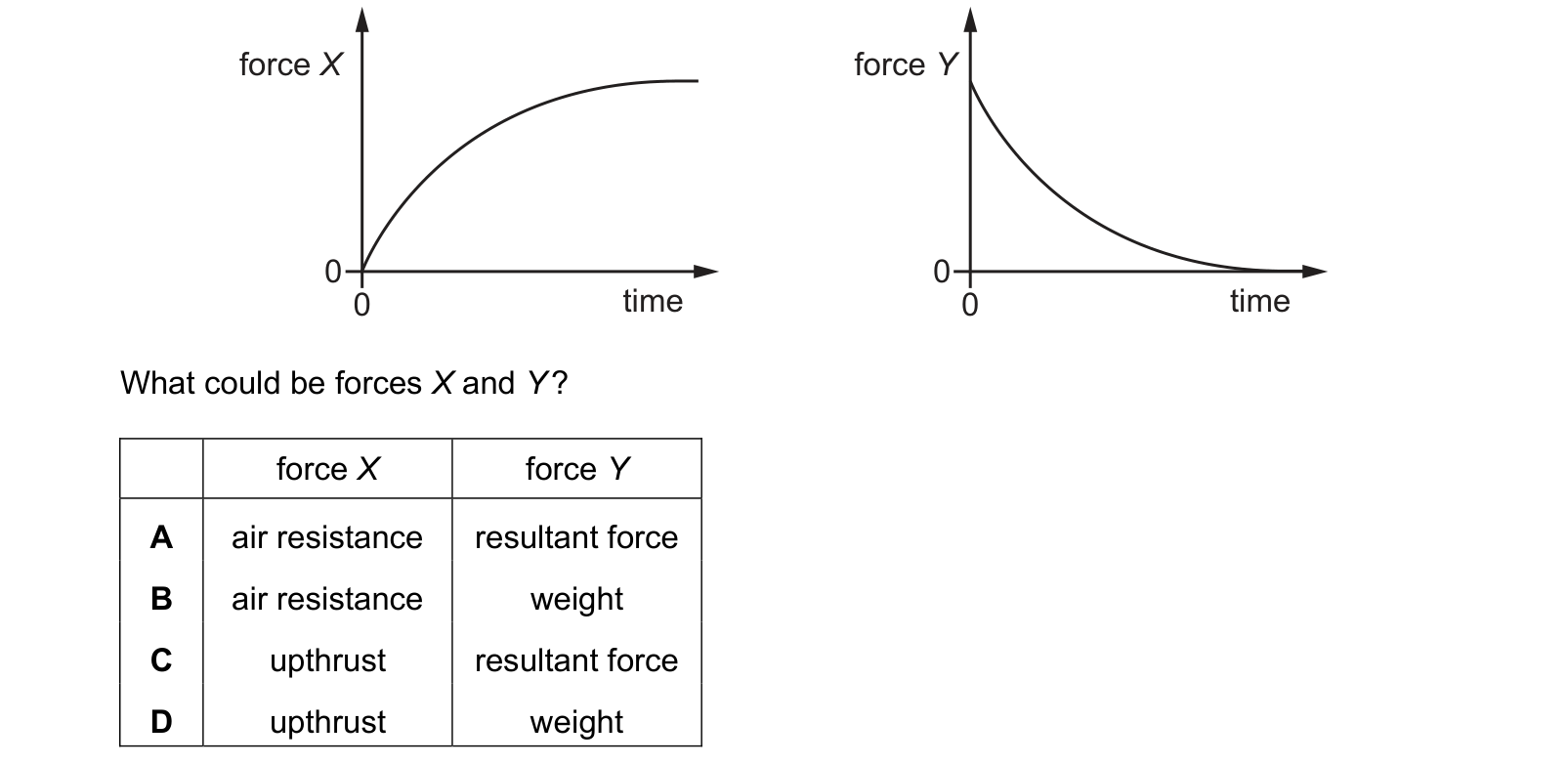 Diagram from the Cambridge Physics 9702 Paper 1 October/November 2023 paper, variant 3, question 9.