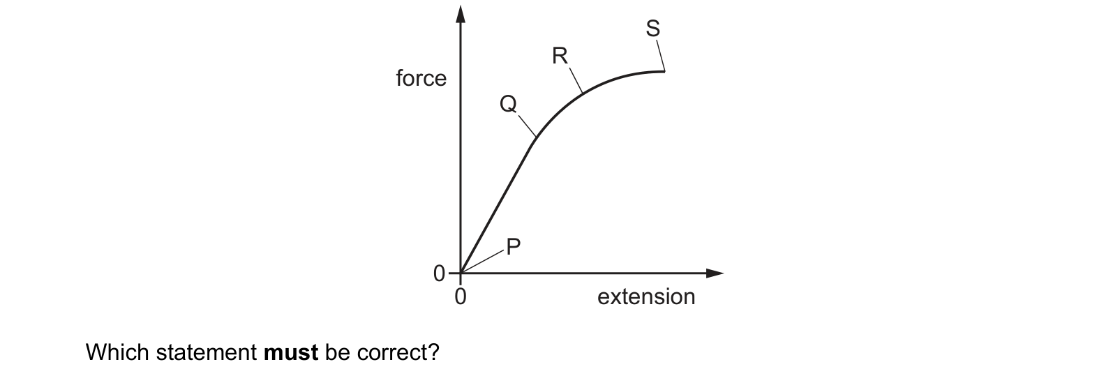 Diagram from the Cambridge Physics 9702 Paper 1 October/November 2024 paper, variant 1, question 21.