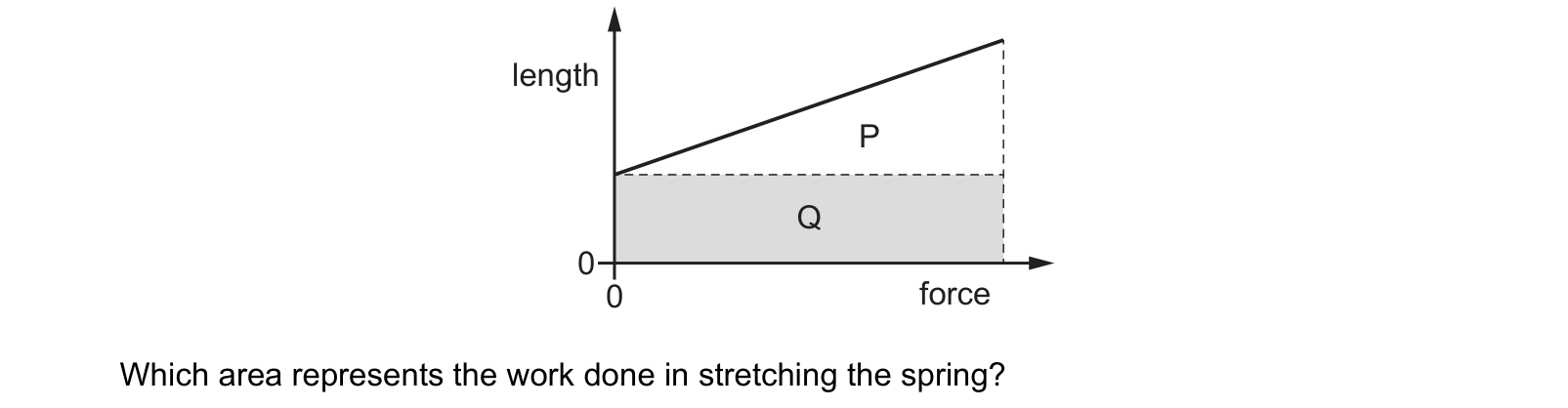 Diagram from the Cambridge Physics 9702 Paper 1 October/November 2024 paper, variant 2, question 22.