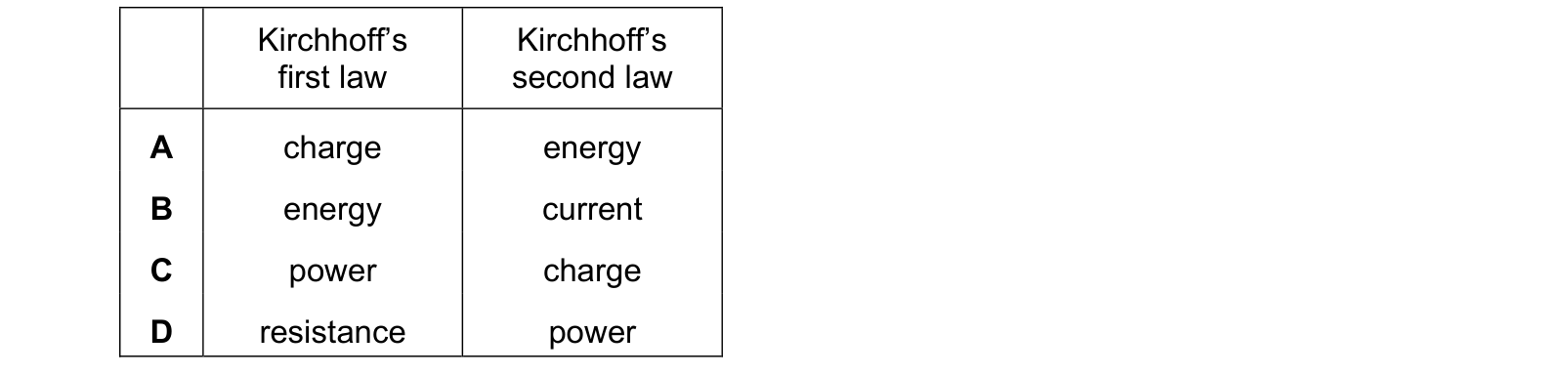 Table from the Cambridge Physics 9702 Paper 1 October/November 2024 paper, variant 2, question 36.