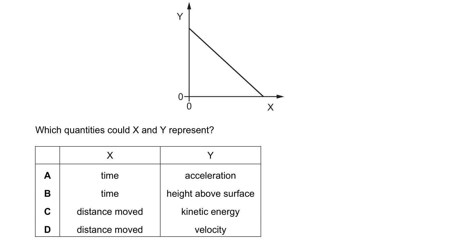 Diagram from the Cambridge Physics 9702 Paper 1 October/November 2024 paper, variant 2, question 8.