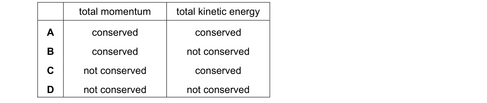Table from the Cambridge Physics 9702 Paper 1 October/November 2024 paper, variant 3, question 11.
