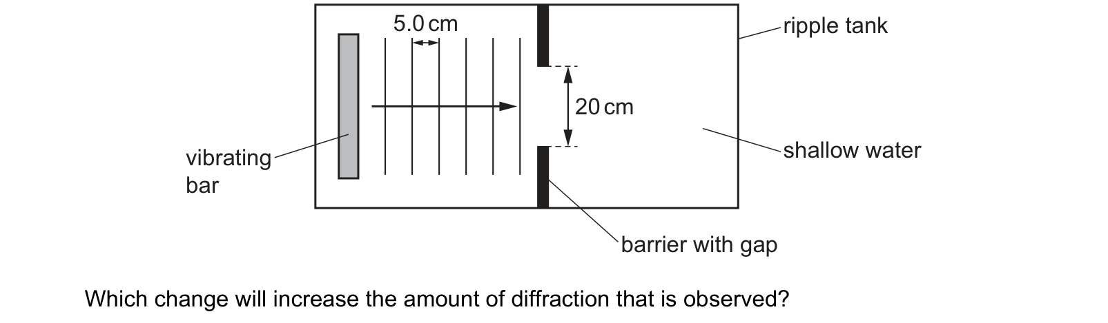 Diagram from the Cambridge Physics 9702 Paper 1 October/November 2024 paper, variant 3, question 30.