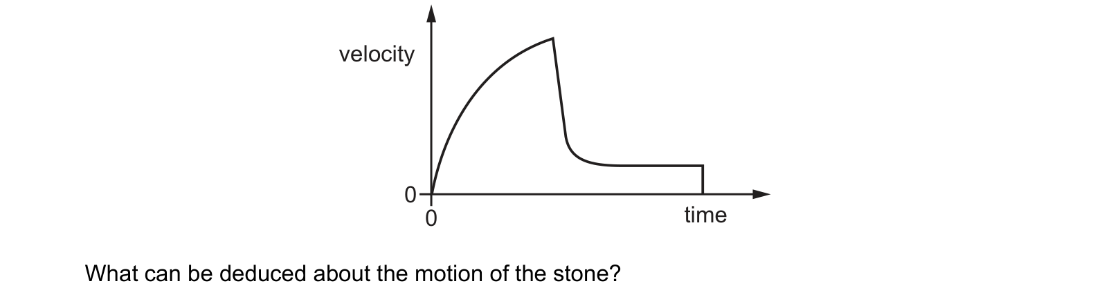 Diagram from the Cambridge Physics 9702 Paper 1 October/November 2024 paper, variant 3, question 8.