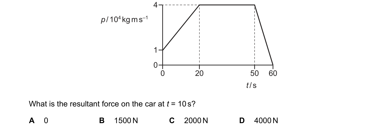 Diagram from the Cambridge Physics 9702 Paper 1 October/November 2024 paper, variant 3, question 9.