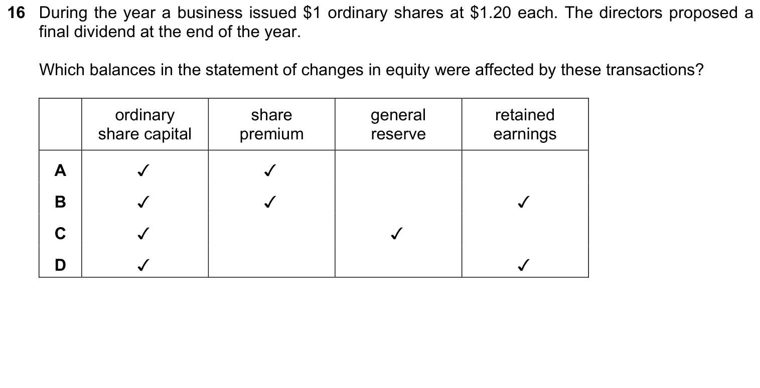 Complete source question from the Cambridge Accounting 9706 Paper 1 February/March 2019 paper, variant 2, question 16.