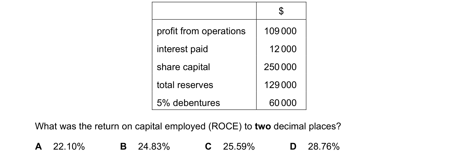 Table from the Cambridge Accounting 9706 Paper 1 February/March 2019 paper, variant 2, question 20.