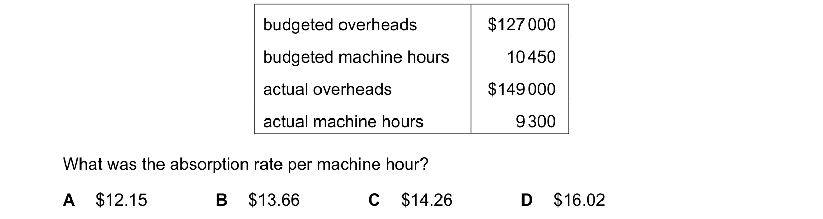 Table from the Cambridge Accounting 9706 Paper 1 February/March 2019 paper, variant 2, question 21.
