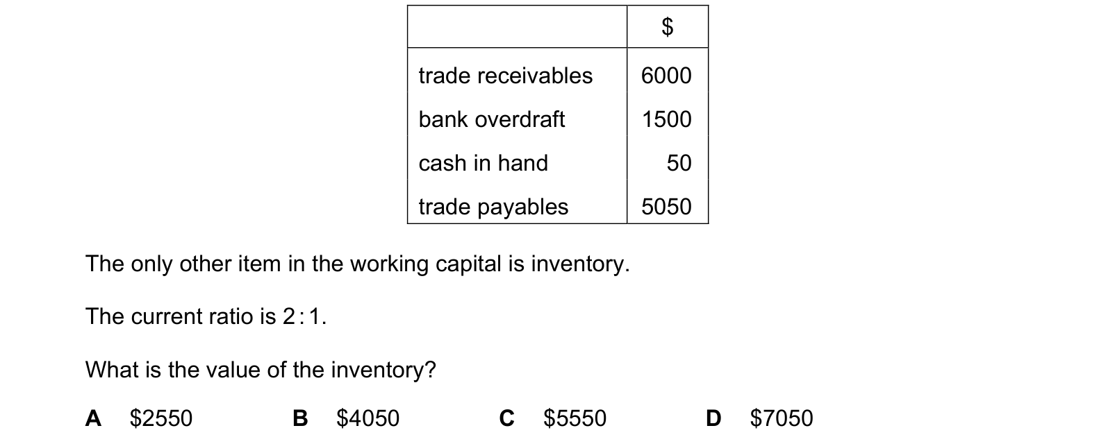 Table from the Cambridge Accounting 9706 Paper 1 February/March 2020 paper, variant 2, question 20.