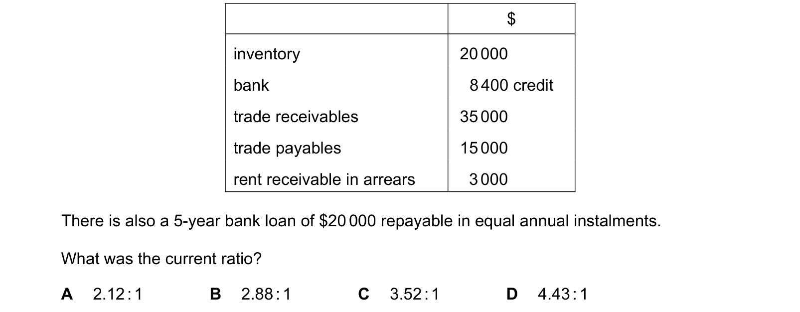 Table from the Cambridge Accounting 9706 Paper 1 February/March 2021 paper, variant 2, question 20.
