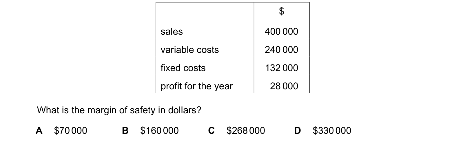 Table from the Cambridge Accounting 9706 Paper 1 February/March 2021 paper, variant 2, question 28.