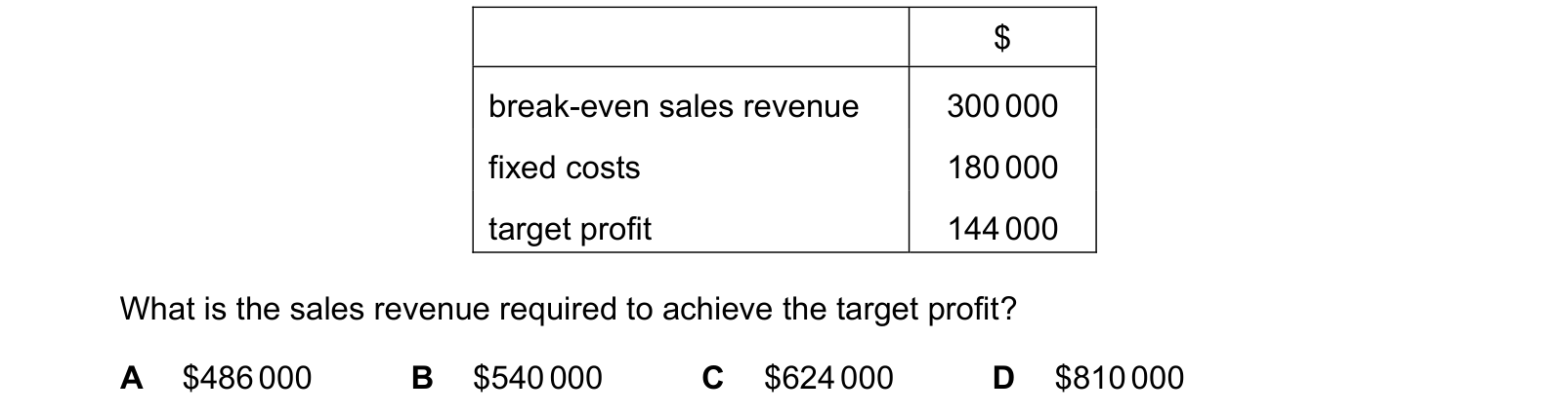 Table from the Cambridge Accounting 9706 Paper 1 February/March 2021 paper, variant 2, question 29.