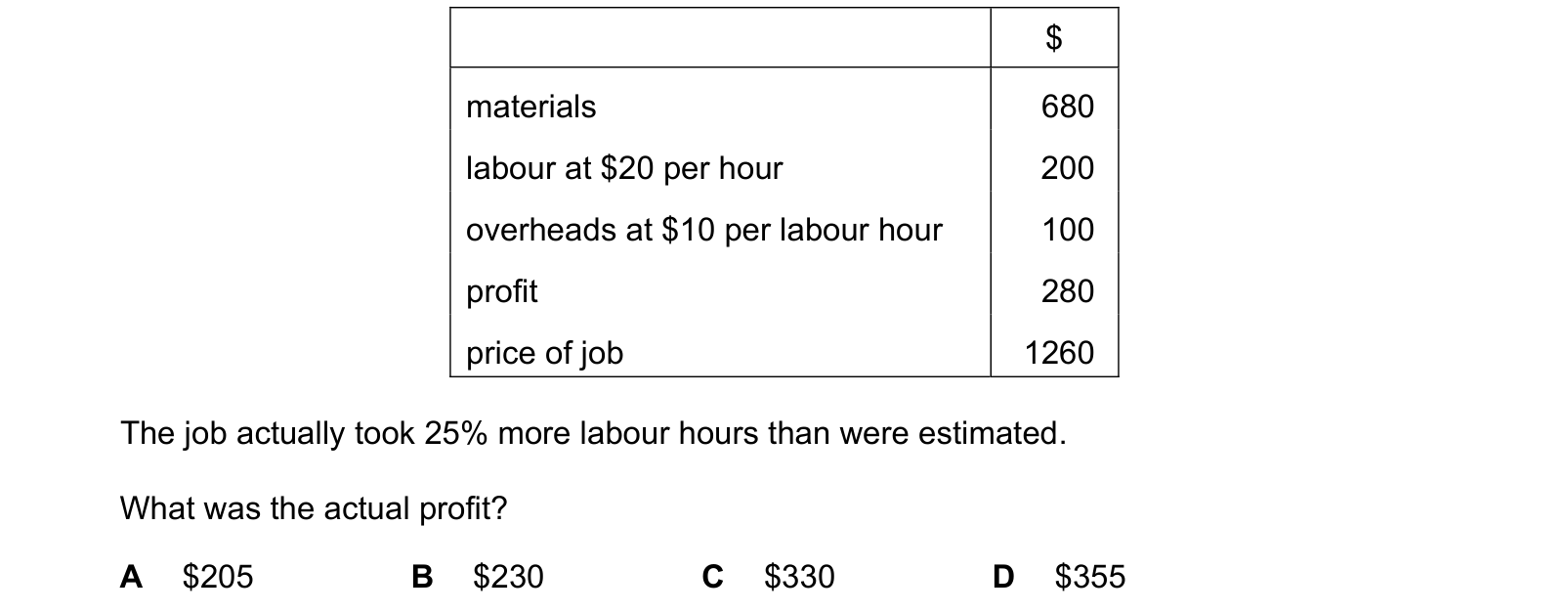 Table from the Cambridge Accounting 9706 Paper 1 February/March 2023 paper, variant 2, question 24.