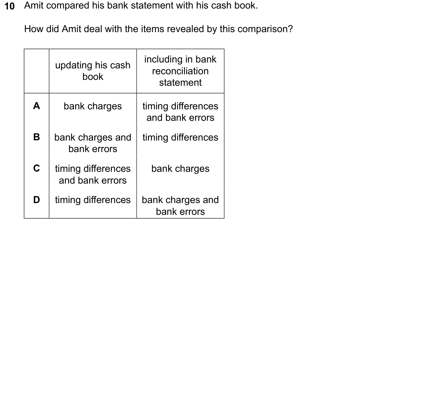 Complete source question from the Cambridge Accounting 9706 Paper 1 February/March 2024 paper, variant 2, question 10.