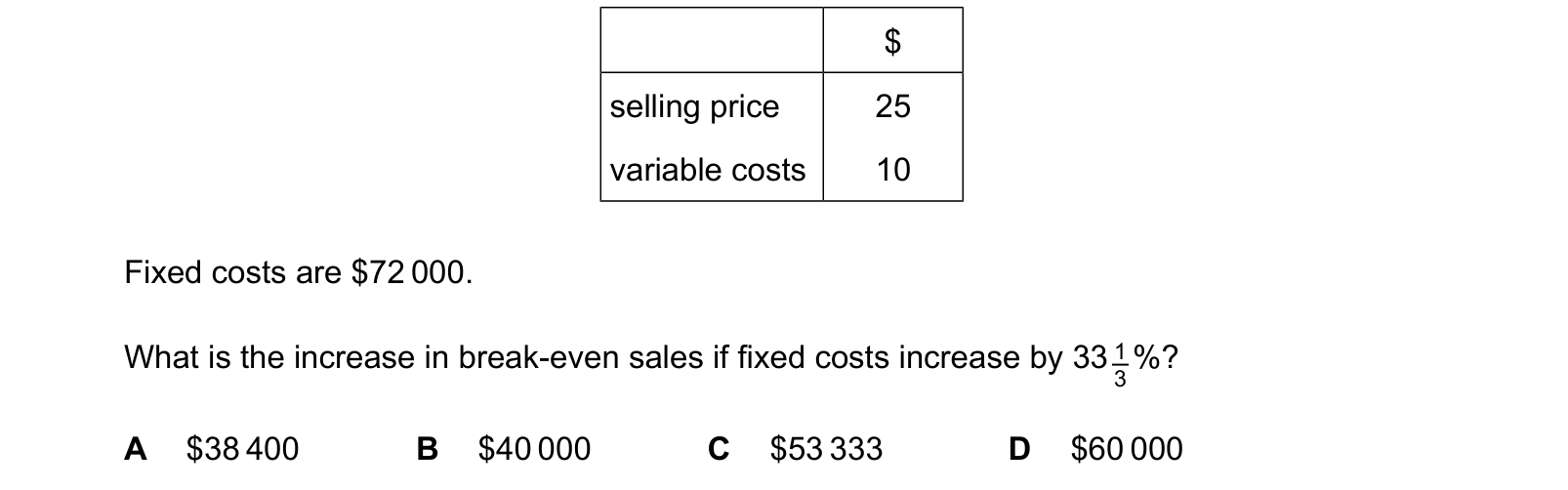Diagram from the Cambridge Accounting 9706 Paper 1 February/March 2024 paper, variant 2, question 29.
