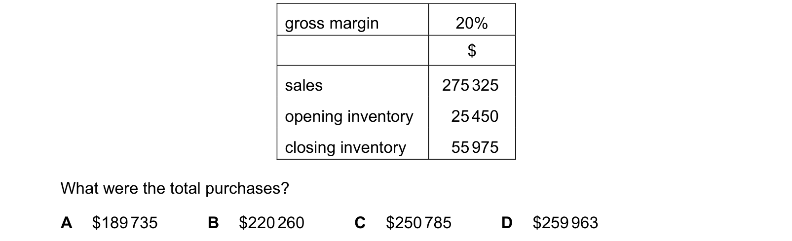 Table from the Cambridge Accounting 9706 Paper 1 May/June 2019 paper, variant 3, question 20.