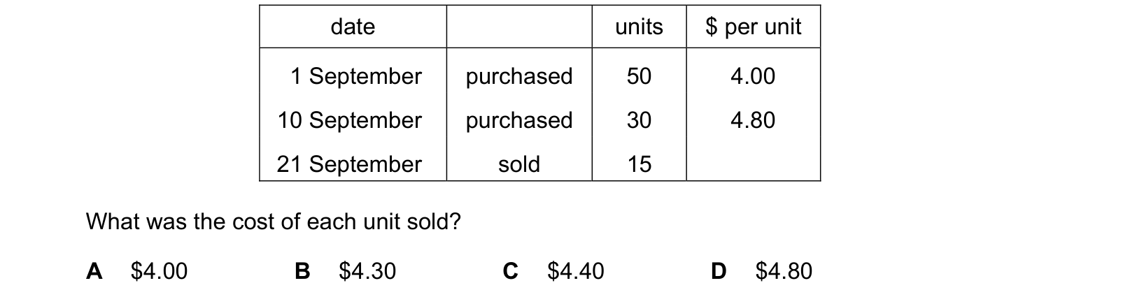 Table from the Cambridge Accounting 9706 Paper 1 May/June 2019 paper, variant 3, question 23.