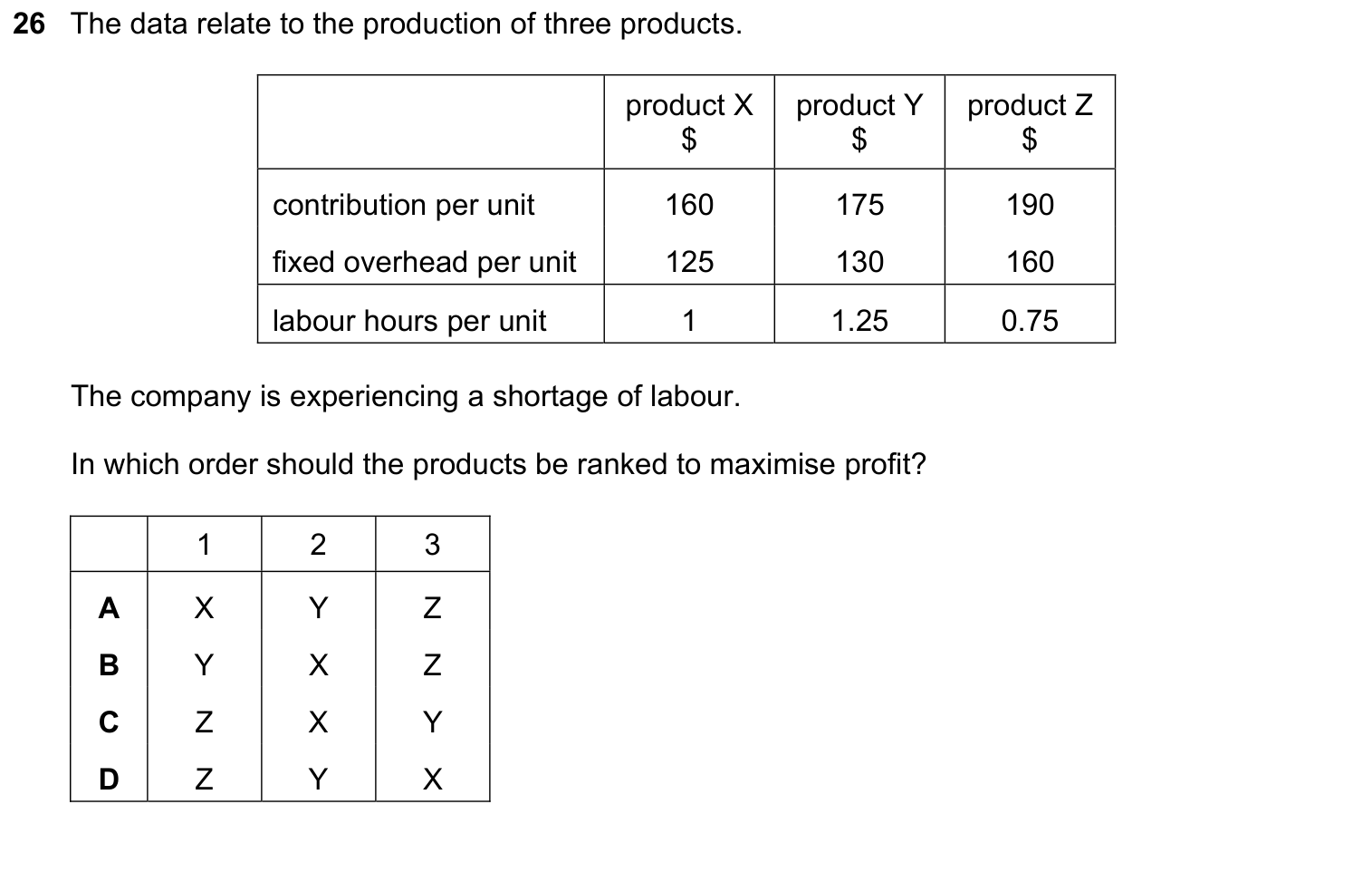 Complete source question from the Cambridge Accounting 9706 Paper 1 May/June 2020 paper, variant 1, question 26.