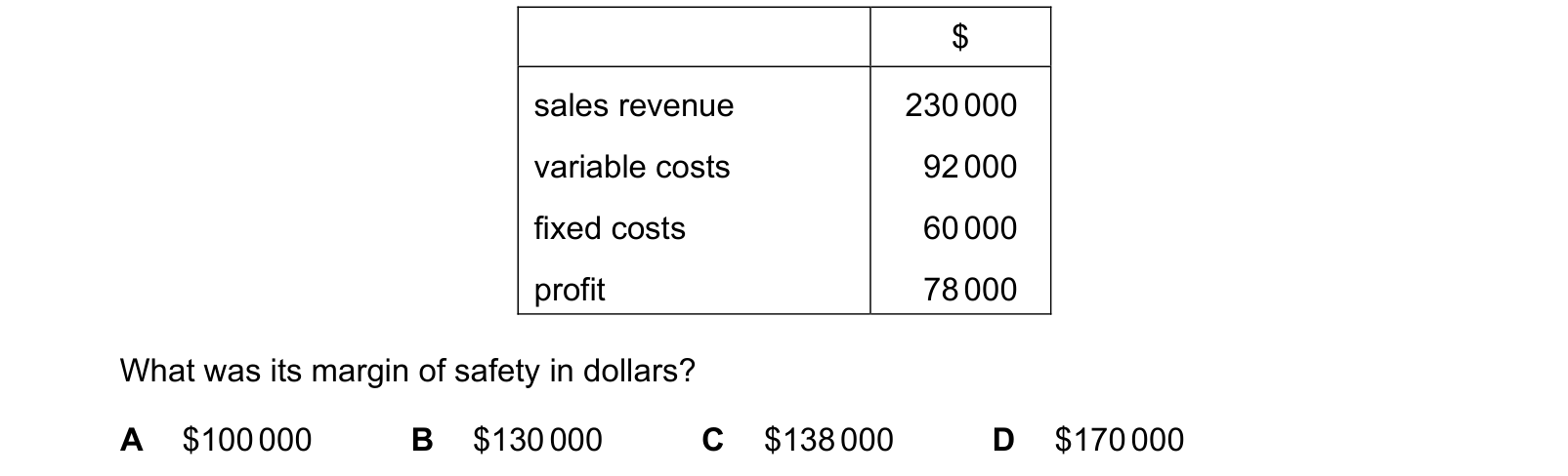 Table from the Cambridge Accounting 9706 Paper 1 May/June 2021 paper, variant 1, question 27.