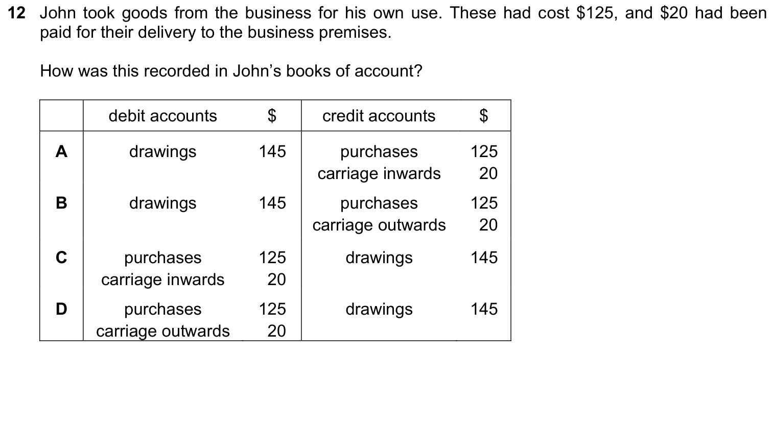 Complete source question from the Cambridge Accounting 9706 Paper 1 May/June 2021 paper, variant 3, question 12.