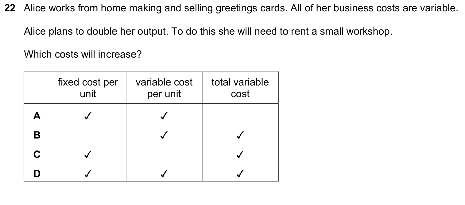 Complete source question from the Cambridge Accounting 9706 Paper 1 May/June 2021 paper, variant 3, question 22.