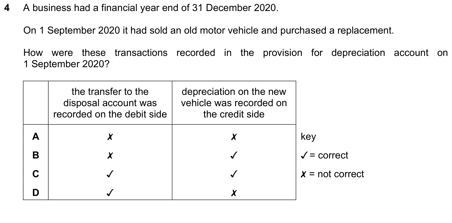 Complete source question from the Cambridge Accounting 9706 Paper 1 May/June 2021 paper, variant 3, question 4.